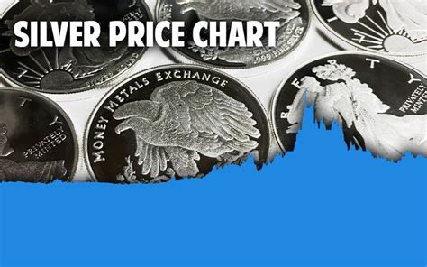 silver ap|silver price per ounce.